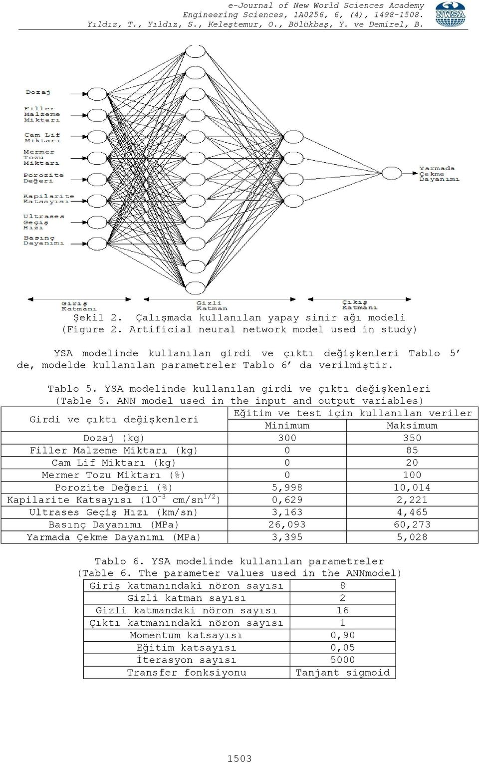 ANN model used in the input and output variables) Girdi ve çıktı değişkenleri Eğitim ve test için kullanılan veriler Minimum Maksimum Dozaj 300 350 Filler Malzeme Miktarı 0 85 Cam Lif Miktarı 0 20