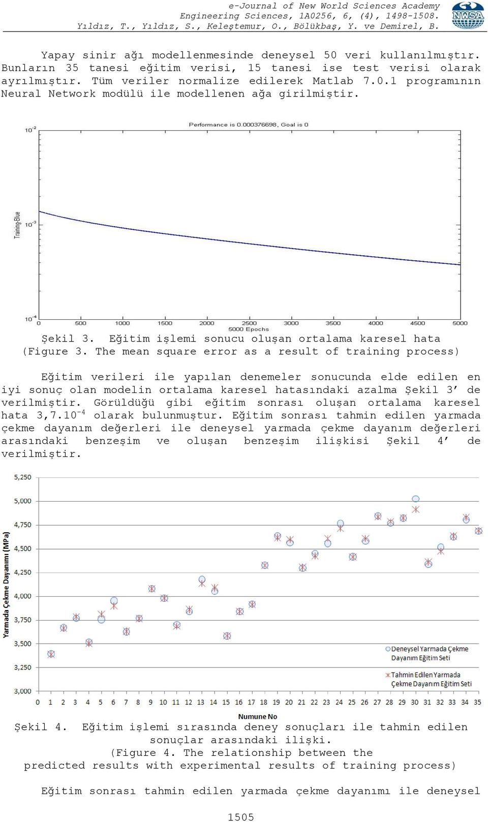 The mean square error as a result of training process) Eğitim verileri ile yapılan denemeler sonucunda elde edilen en iyi sonuç olan modelin ortalama karesel hatasındaki azalma Şekil 3 de verilmiştir.