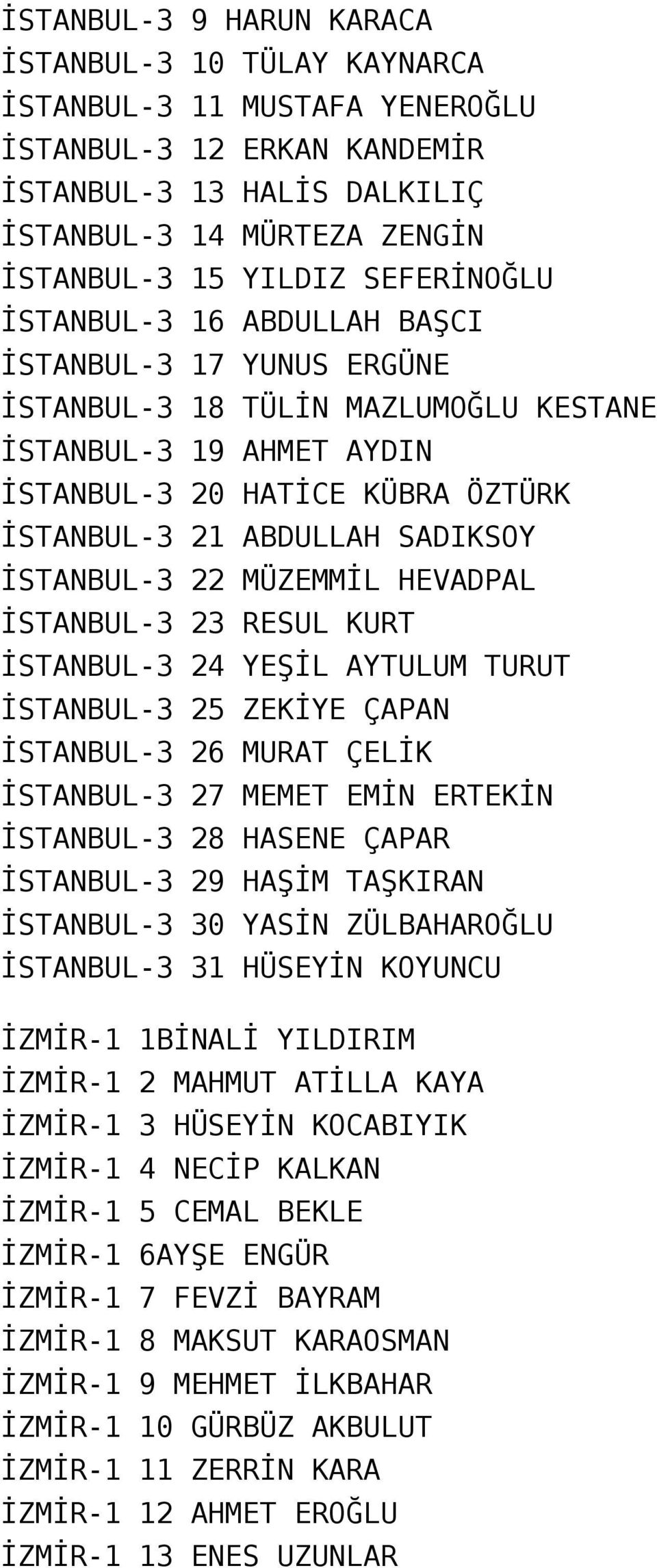 İSTANBUL-3 22 MÜZEMMİL HEVADPAL İSTANBUL-3 23 RESUL KURT İSTANBUL-3 24 YEŞİL AYTULUM TURUT İSTANBUL-3 25 ZEKİYE ÇAPAN İSTANBUL-3 26 MURAT ÇELİK İSTANBUL-3 27 MEMET EMİN ERTEKİN İSTANBUL-3 28 HASENE