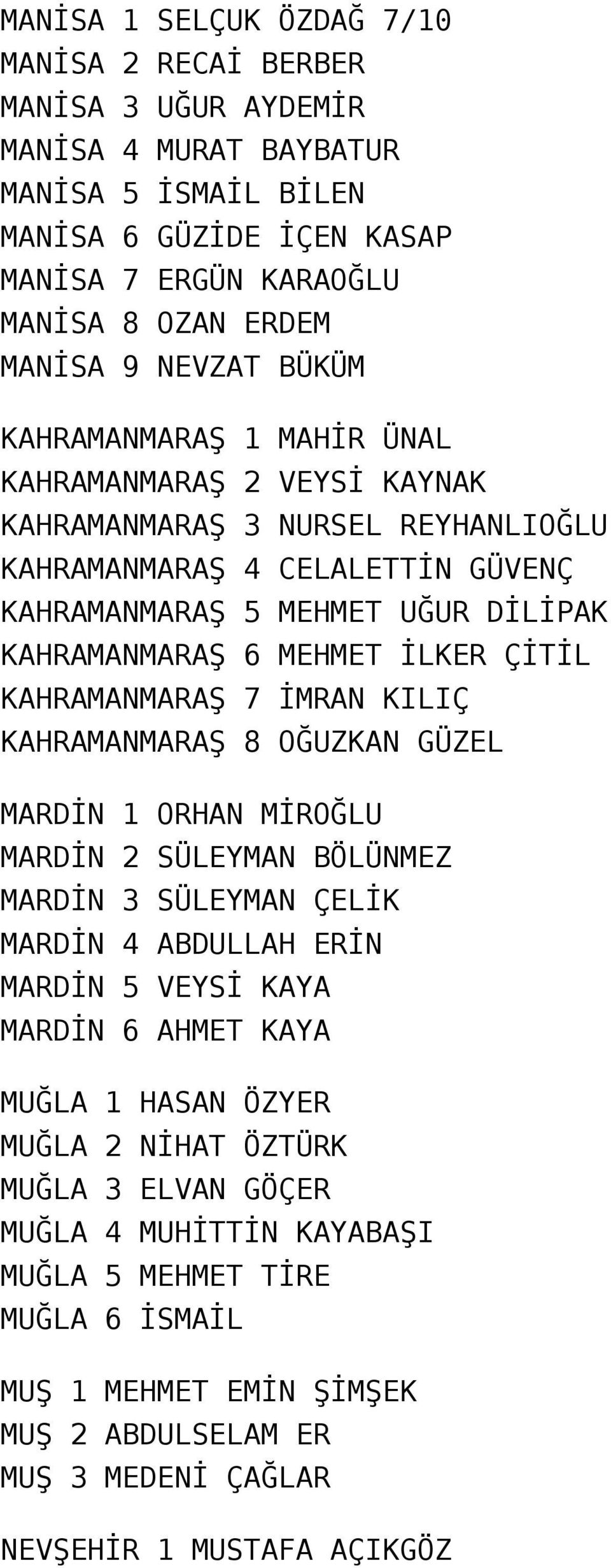 İLKER ÇİTİL KAHRAMANMARAŞ 7 İMRAN KILIÇ KAHRAMANMARAŞ 8 OĞUZKAN GÜZEL MARDİN 1 ORHAN MİROĞLU MARDİN 2 SÜLEYMAN BÖLÜNMEZ MARDİN 3 SÜLEYMAN ÇELİK MARDİN 4 ABDULLAH ERİN MARDİN 5 VEYSİ KAYA MARDİN 6