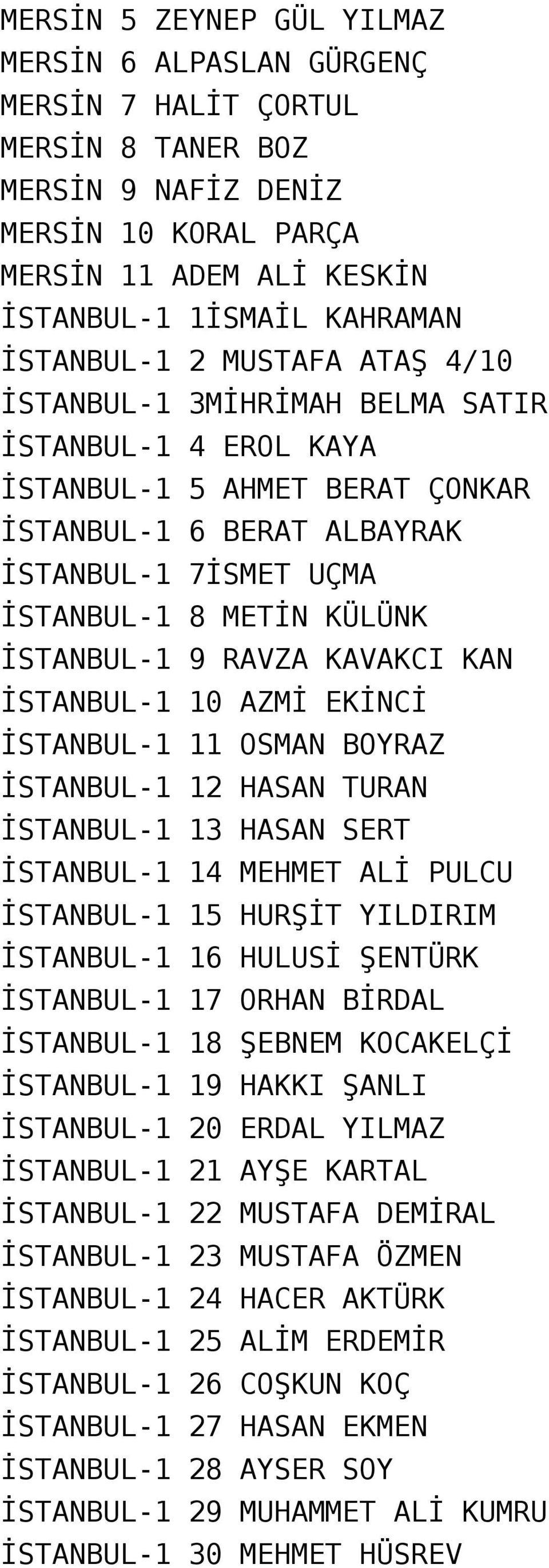 İSTANBUL-1 9 RAVZA KAVAKCI KAN İSTANBUL-1 10 AZMİ EKİNCİ İSTANBUL-1 11 OSMAN BOYRAZ İSTANBUL-1 12 HASAN TURAN İSTANBUL-1 13 HASAN SERT İSTANBUL-1 14 MEHMET ALİ PULCU İSTANBUL-1 15 HURŞİT YILDIRIM