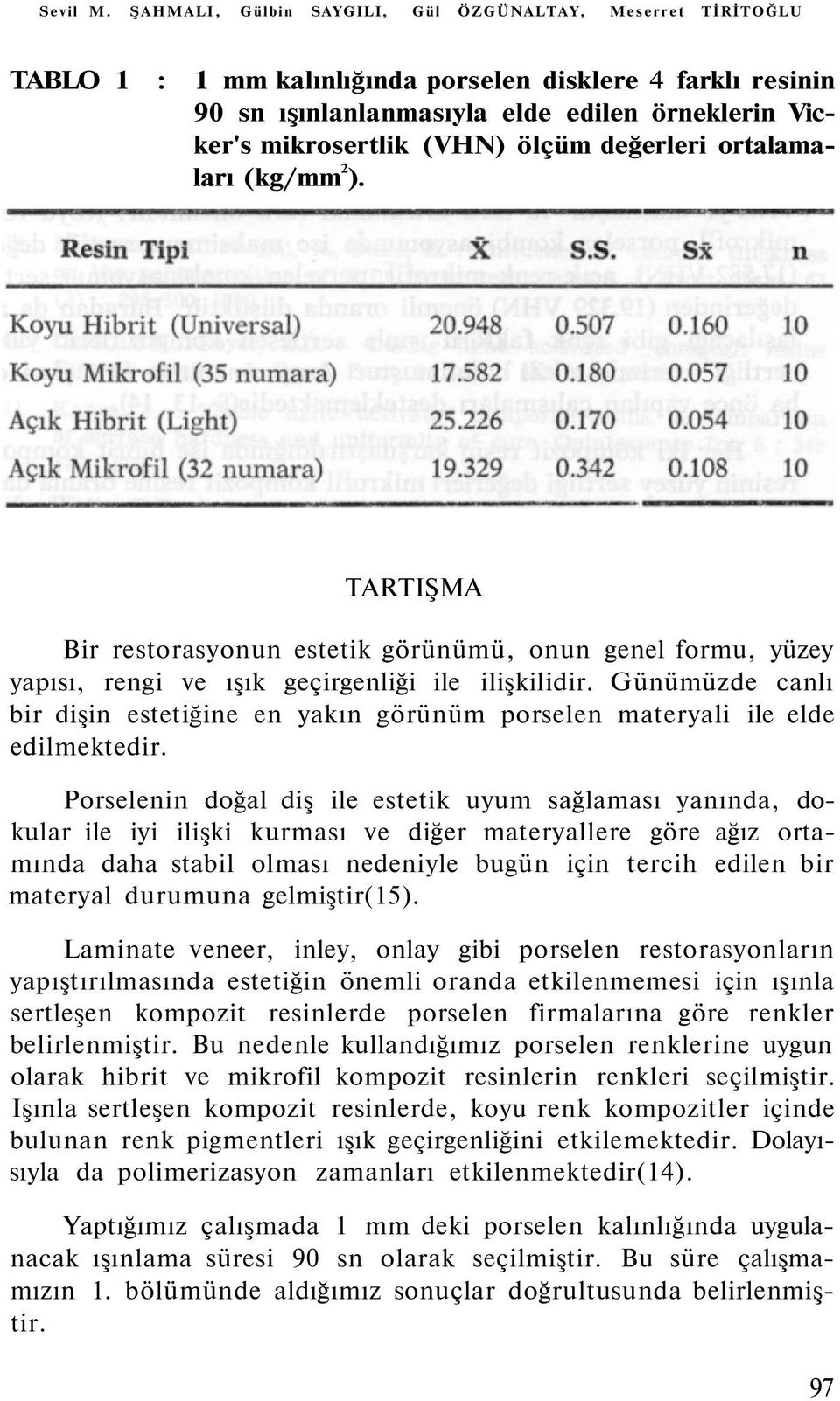 ölçüm değerleri ortalamaları (kg/mm 2 ). TARTIŞMA Bir restorasyonun estetik görünümü, onun genel formu, yüzey yapısı, rengi ve ışık geçirgenliği ile ilişkilidir.