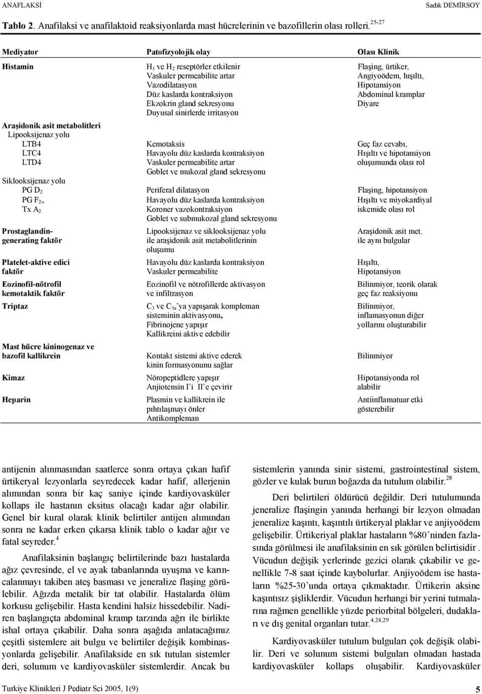 kontraksiyon Abdominal kramplar Ekzokrin gland sekresyonu Diyare Duyusal sinirlerde irritasyon Araşidonik asit metabolitleri Lipooksijenaz yolu LTB4 Kemotaksis Geç faz cevabı, LTC4 Havayolu düz