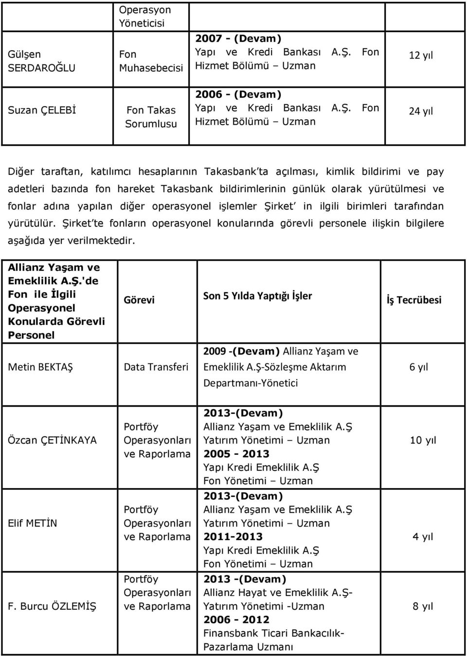 Fon Hizmet Bölümü Uzman 24 yıl Diğer taraftan, katılımcı hesaplarının Takasbank ta açılması, kimlik bildirimi ve pay adetleri bazında fon hareket Takasbank bildirimlerinin günlük olarak yürütülmesi