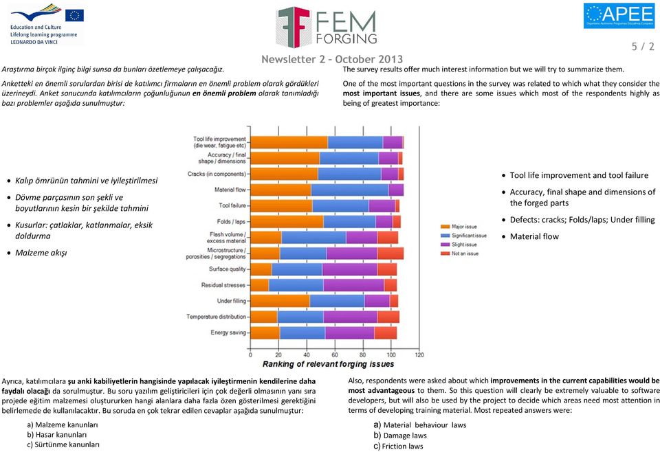 them. 5 / 2 One of the most important questions in the survey was related to which what they consider the most important issues, and there are some issues which most of the respondents highly as