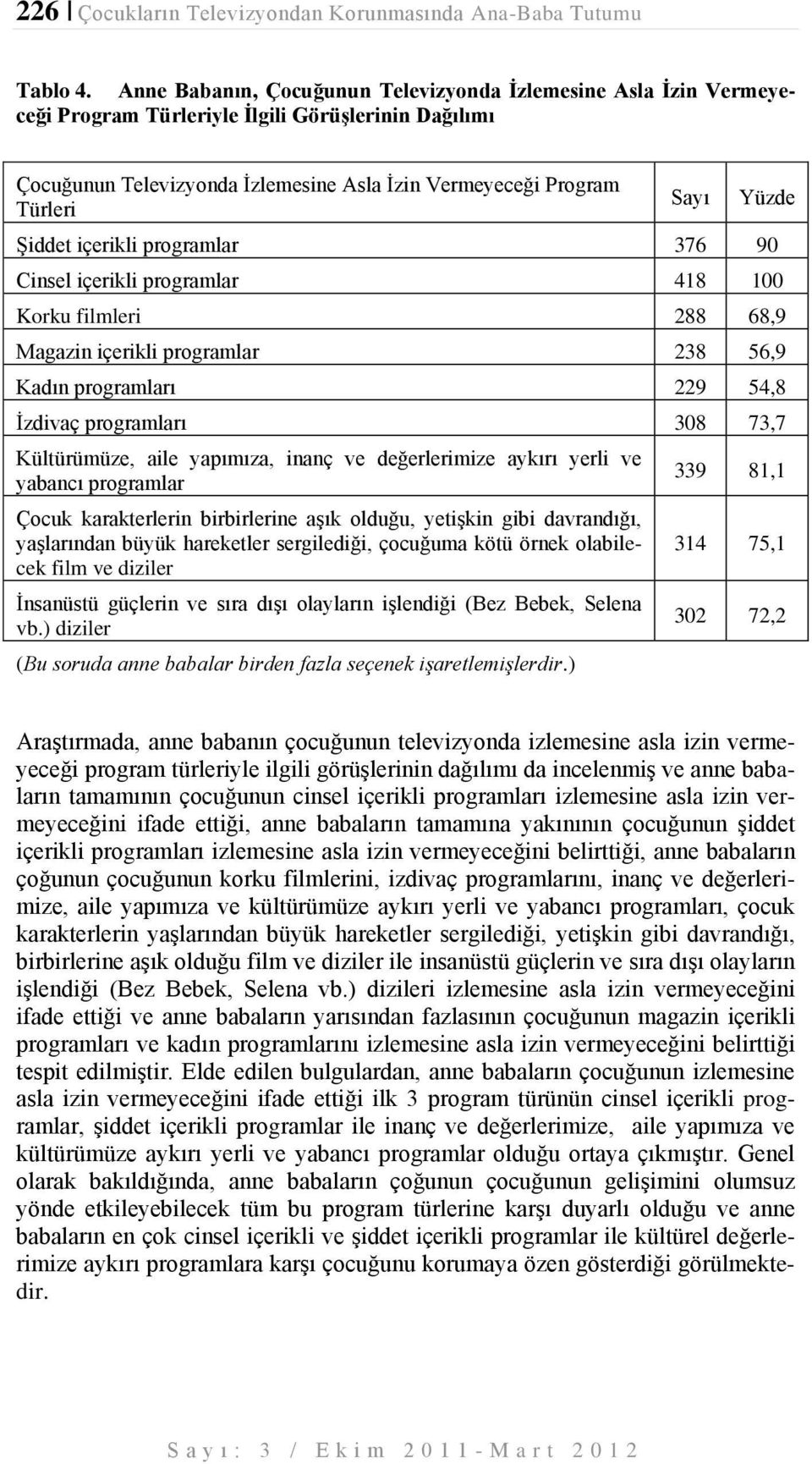 Yüzde Şiddet içerikli programlar 376 90 Cinsel içerikli programlar 41 100 Korku filmleri 6,9 Magazin içerikli programlar 3 56,9 Kadın programları 9 54, İzdivaç programları 30 73,7 Kültürümüze, aile