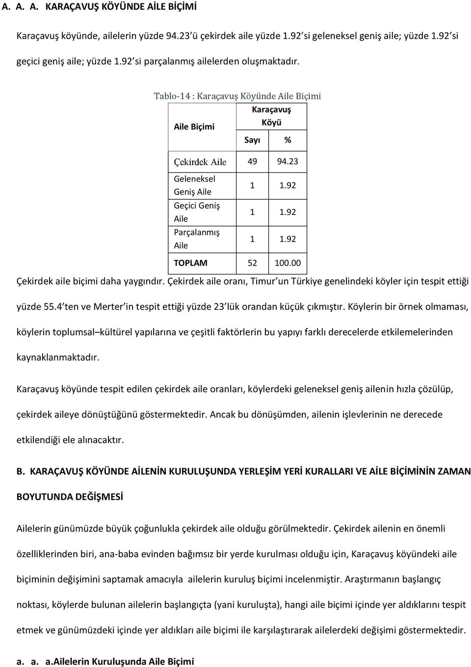 00 Çekirdek aile biçimi daha yaygındır. Çekirdek aile oranı, Timur un Türkiye genelindeki köyler için tespit ettiği yüzde 55.4 ten ve Merter in tespit ettiği yüzde 23 lük orandan küçük çıkmıştır.
