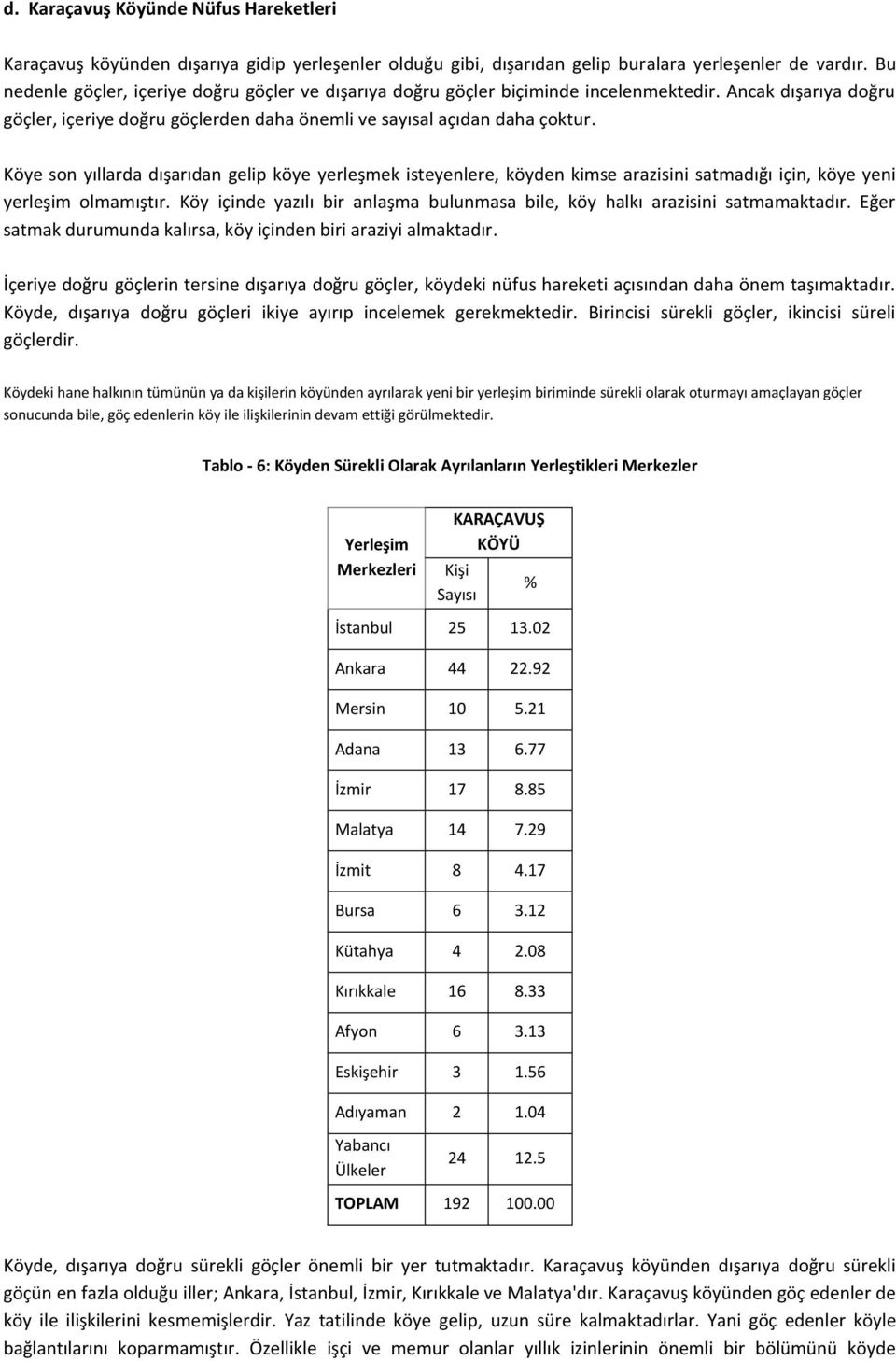 Köye son yıllarda dışarıdan gelip köye yerleşmek isteyenlere, köyden kimse arazisini satmadığı için, köye yeni yerleşim olmamıştır.