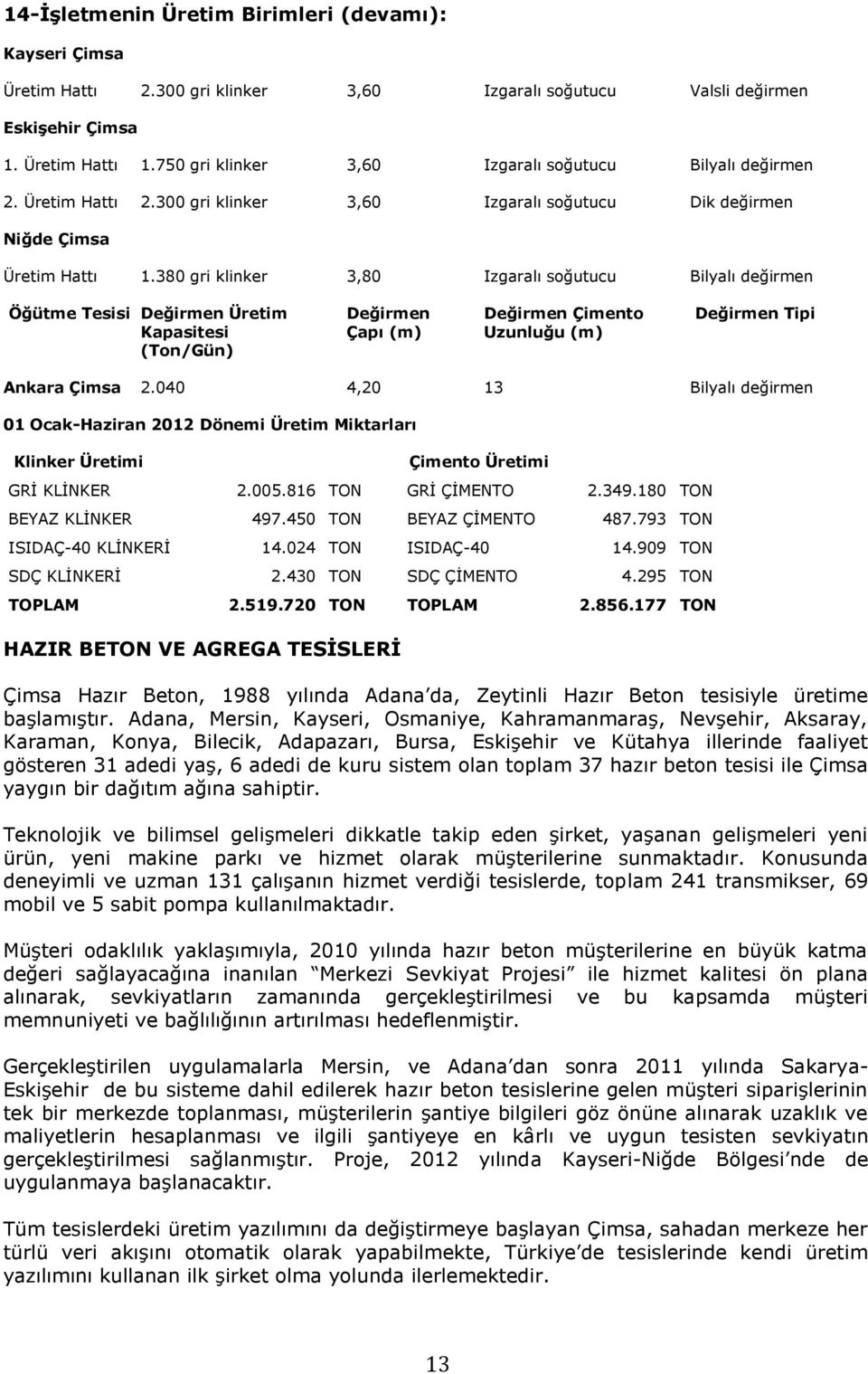 380 gri klinker 3,80 Izgaralı soğutucu Bilyalı değirmen Öğütme Tesisi Değirmen Üretim Değirmen Değirmen Çimento Değirmen Tipi Kapasitesi Çapı (m) Uzunluğu (m) (Ton/Gün) Ankara Çimsa 2.