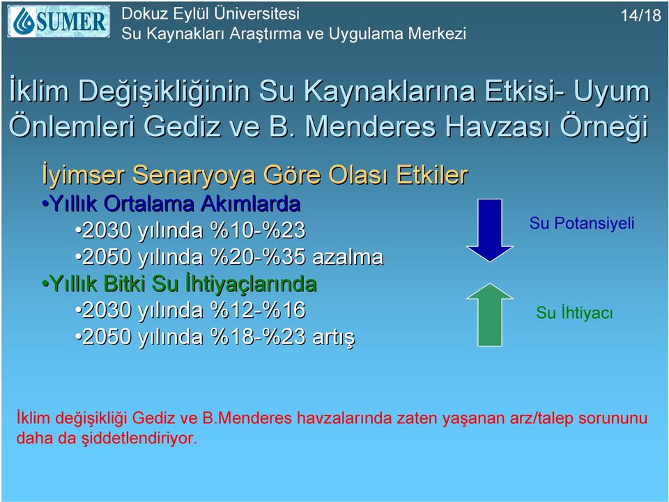 2050 yılında y %20-%35 %35 azalma Yıllık k Bitki Su İhtiyaçlarında 2030 yılında y %12-%16 %16 2050 yılında y %18-%23