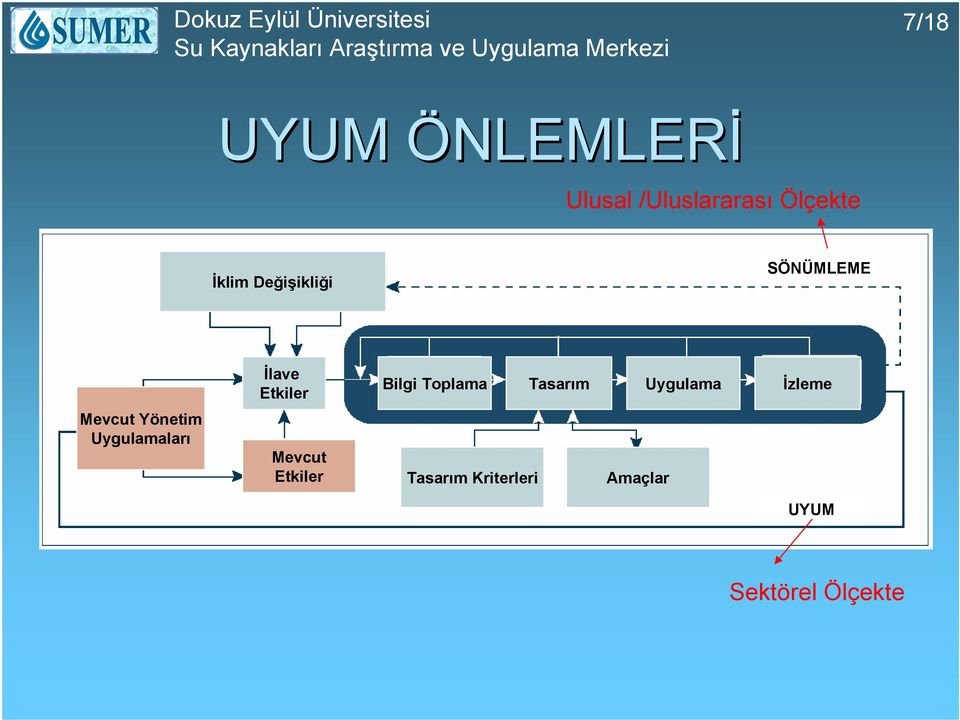 İlave Etkiler Mevcut Etkiler Bilgi Toplama Tasarım