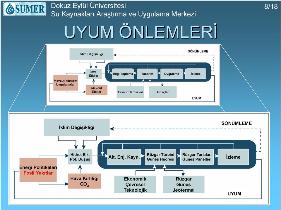 Rüzgar Türbini Güneş Hücresi Rüzgar Tarlaları Güneş Panelleri