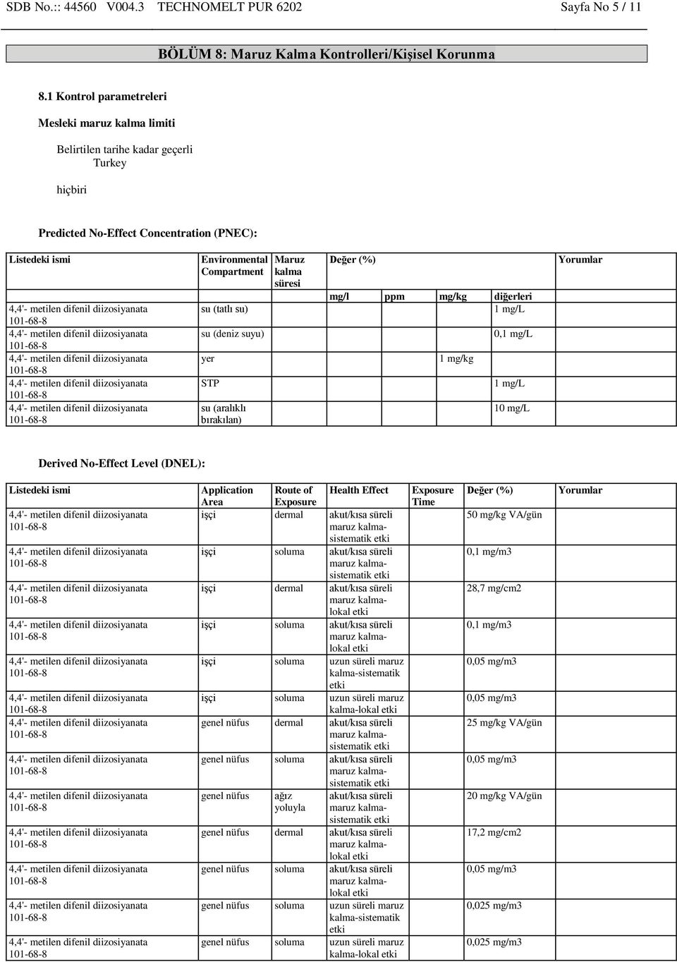 suyu) yer STP su (aralıklı bırakılan) Değer (%) mg/l ppm mg/kg diğerleri 1 mg/l 0,1 mg/l 1 mg/kg 1 mg/l 10 mg/l Yorumlar Derived No-Effect Level (DNEL): Listedeki ismi Application Area Route of
