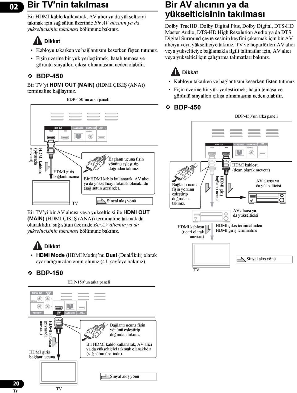 BDP-450 Bir TV yi HDMI OUT (MAIN) (HDMI ÇIKIŞ (ANA)) terminaline bağlayınız.