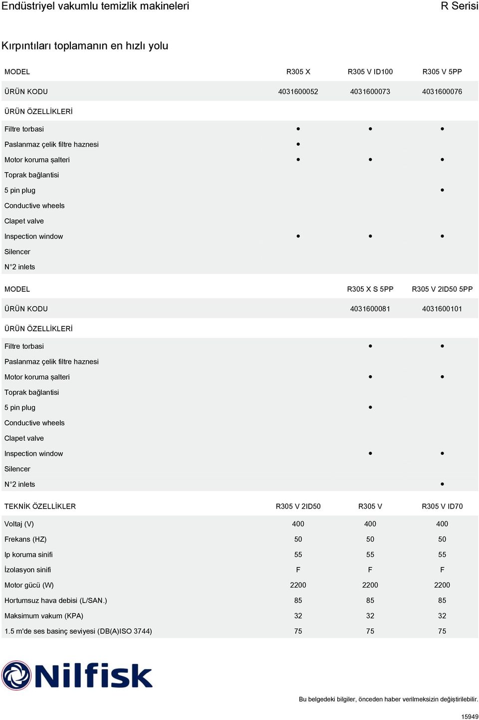 Motor koruma şalteri Toprak bağlantisi 5 pin plug Conductive wheels Clapet valve Inspection window Silencer N 2 inlets TEKNİK ÖZELLİKLER R305 V 2ID50 R305 V R305 V ID70 Voltaj (V) 400 400 400 Frekans