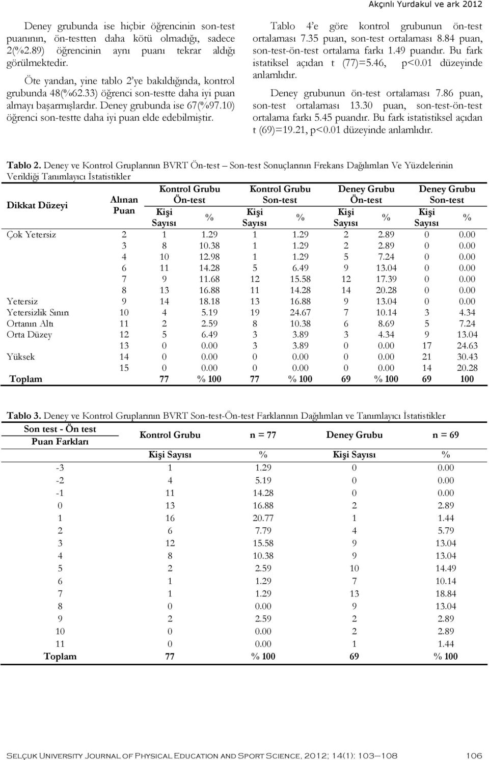 10) öğrenci son-testte daha iyi puan elde edebilmiştir. Tablo 4 e göre kontrol grubunun ön-test ortalaması 7.35 puan, son-test ortalaması 8.84 puan, son-test-ön-test ortalama farkı 1.49 puandır.