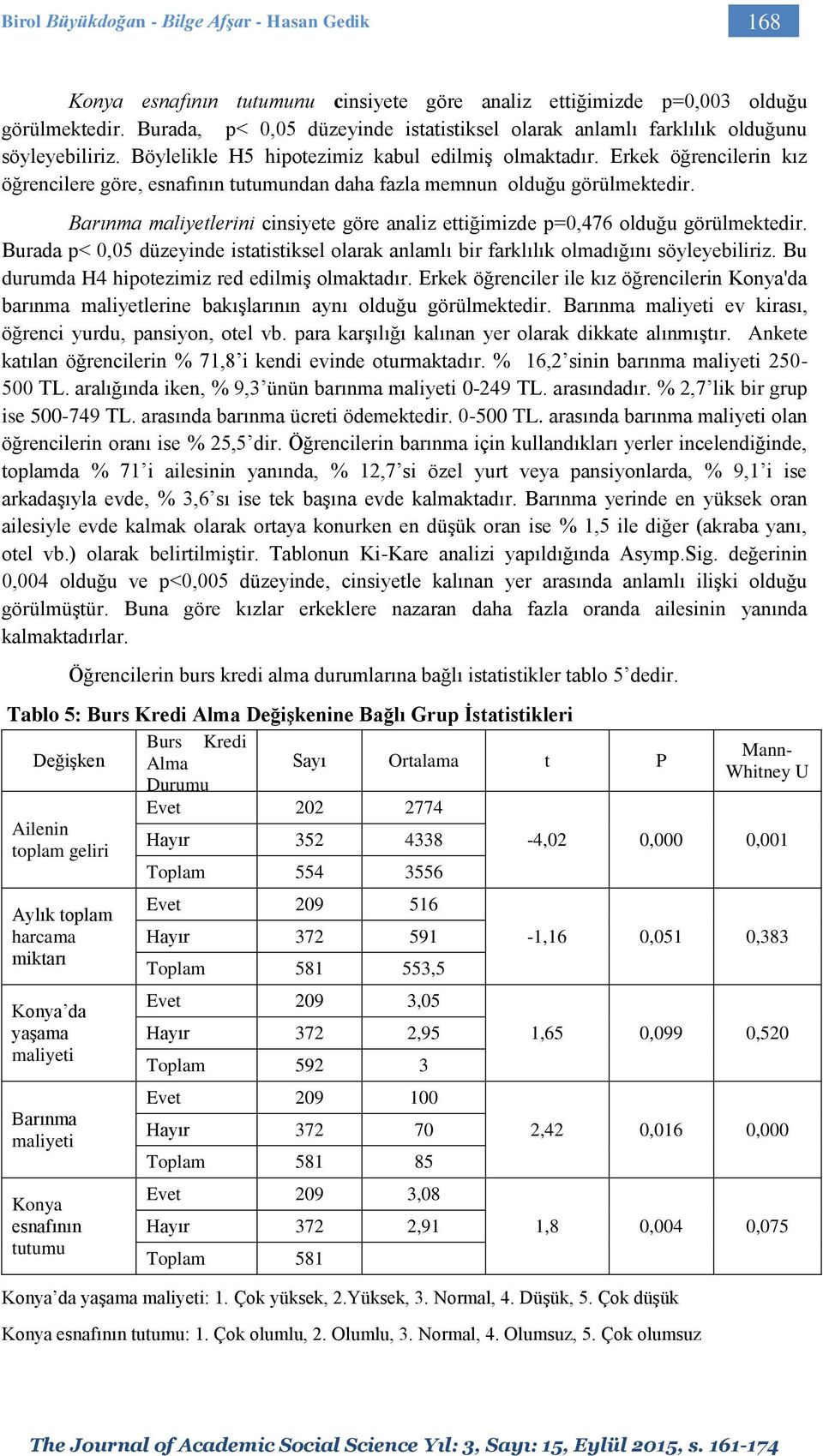 Erkek öğrencilerin kız öğrencilere göre, esnafının tutumundan daha fazla memnun olduğu görülmektedir. Barınma maliyetlerini cinsiyete göre analiz ettiğimizde p=0,476 olduğu görülmektedir.