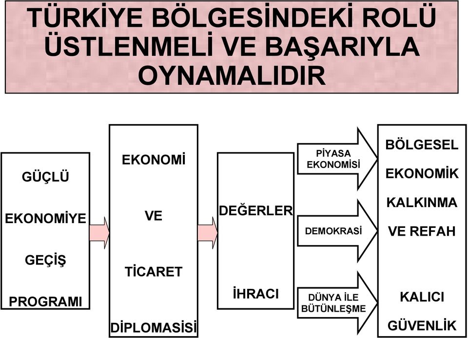 EKONOMİK EKONOMİYE VE DEĞERLER DEMOKRASİ KALKINMA VE REFAH