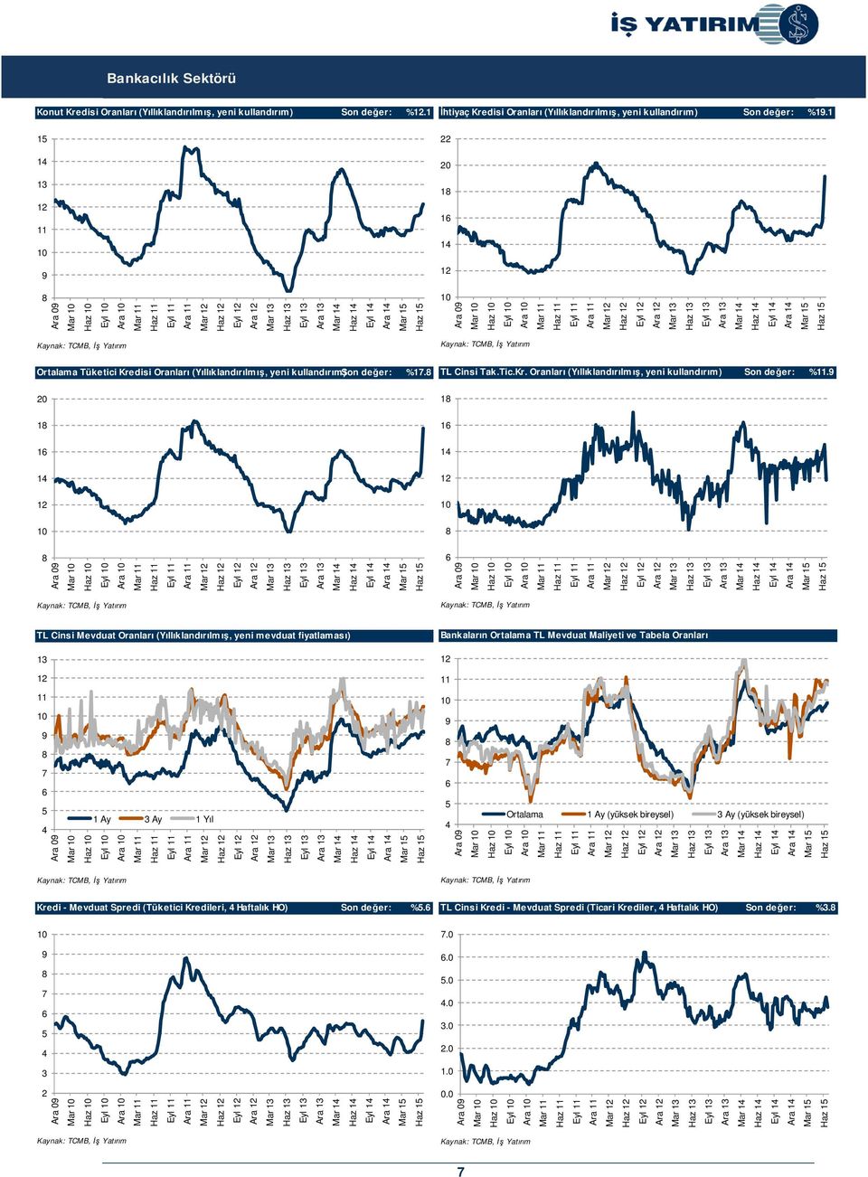 1 1 1 1 TL Cinsi Mevduat Oranları (Yıllıklandırılmı, yeni mevduat fiyatlaması) 13 Bankaların Ortalama TL Mevduat Maliyeti ve Tabela Oranları 1 1 11 11 1 Ay 3 Ay 1 Yıl Ortalama 1 Ay