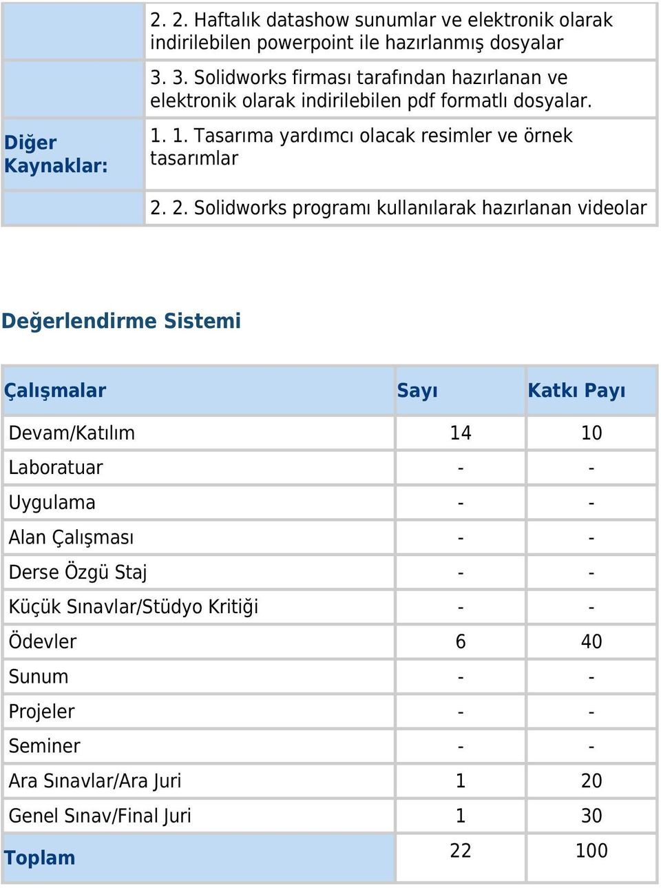 1. Tasarıma yardımcı olacak resimler ve örnek tasarımlar 2.