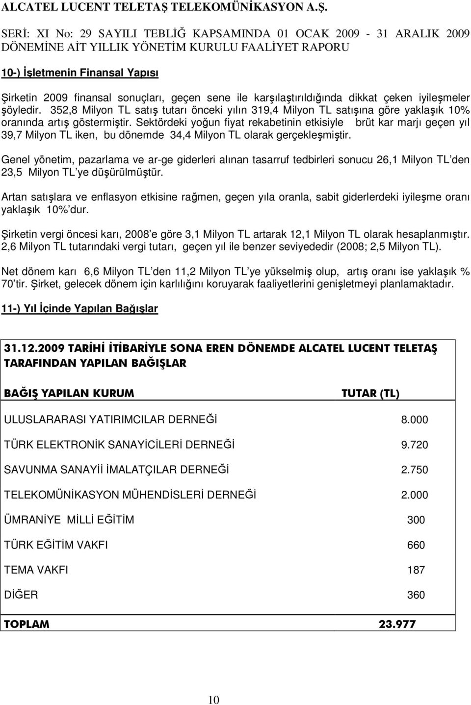 Sektördeki yoğun fiyat rekabetinin etkisiyle brüt kar marjı geçen yıl 39,7 Milyon TL iken, bu dönemde 34,4 Milyon TL olarak gerçekleşmiştir.