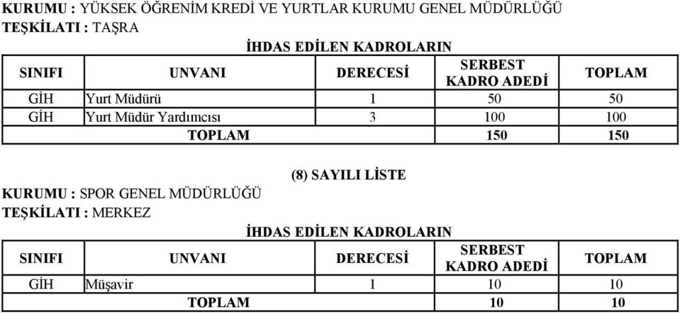 Müdür Yardımcısı 3 100 100 150 150 (8) SAYILI LİSTE KURUMU :