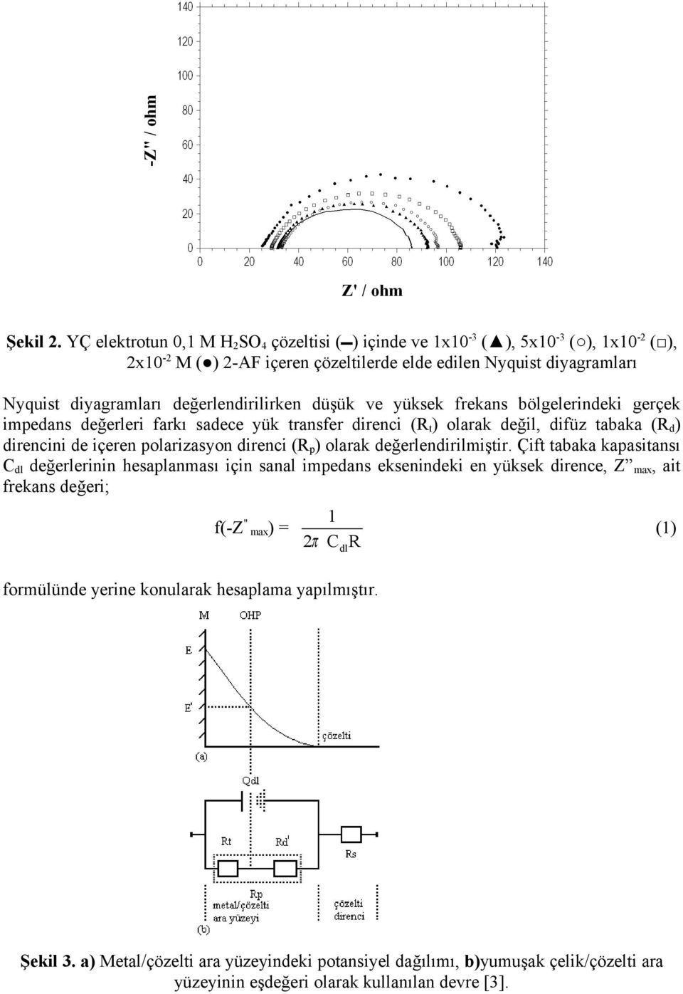 değerlendirilirken düşük ve yüksek frekans bölgelerindeki gerçek impedans değerleri farkı sadece yük transfer direnci (R t ) olarak değil, difüz tabaka (R d ) direncini de içeren polarizasyon