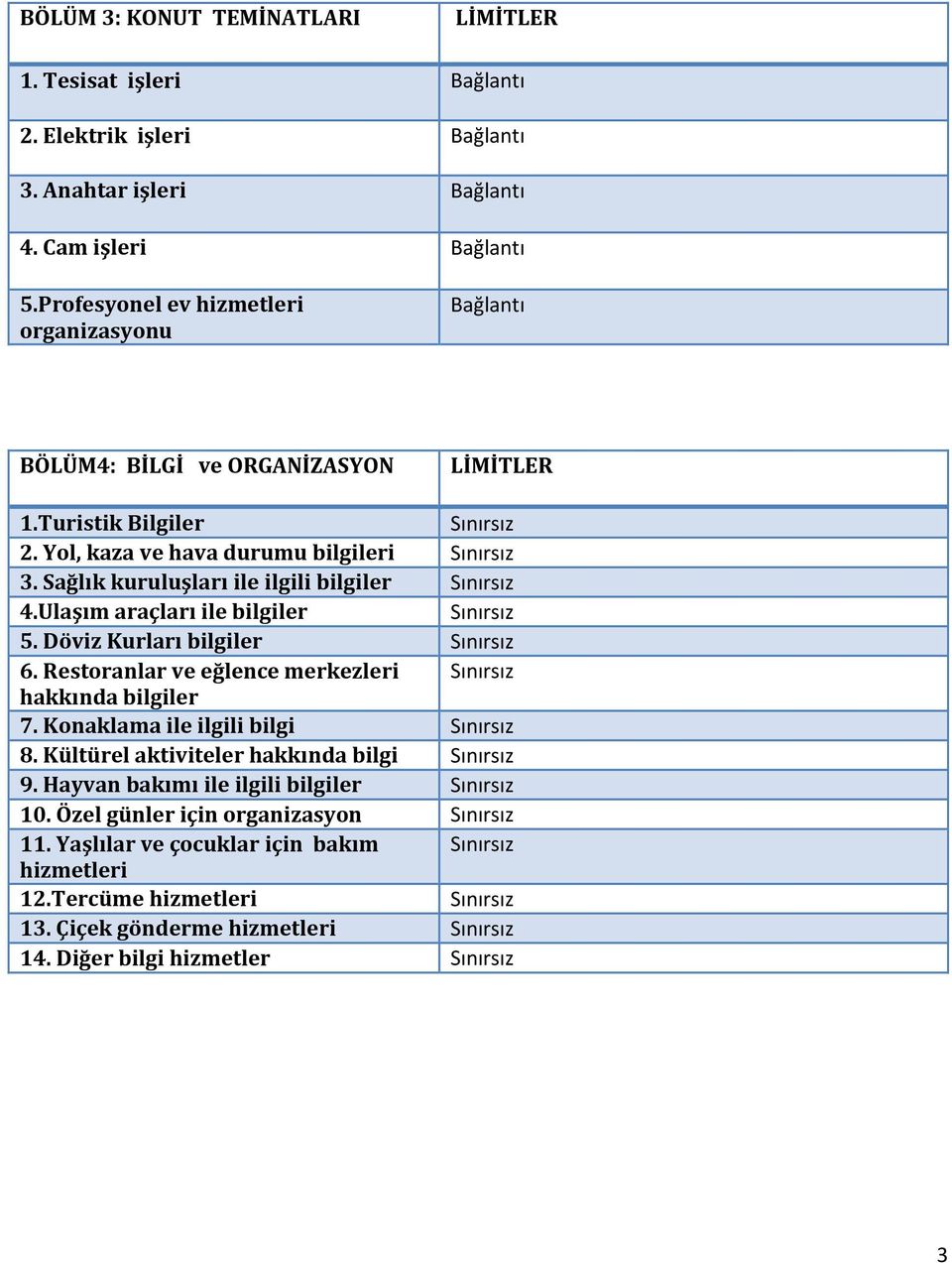 Sağlık kuruluşları ile ilgili bilgiler Sınırsız 4.Ulaşım araçları ile bilgiler Sınırsız 5. Döviz Kurları bilgiler Sınırsız 6. Restoranlar ve eğlence merkezleri Sınırsız hakkında bilgiler 7.