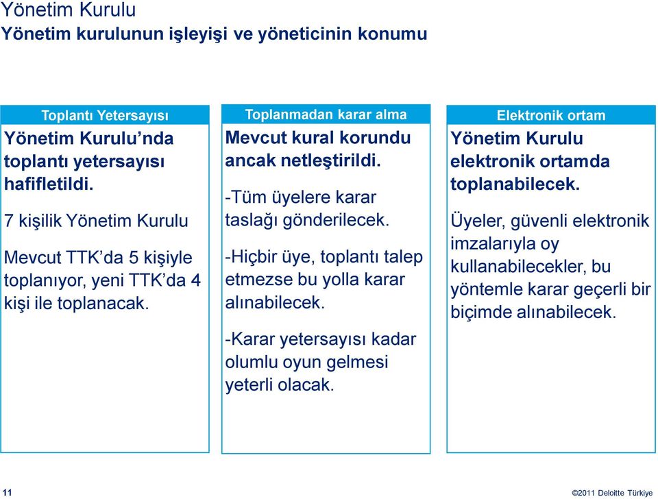 -Tüm üyelere karar taslağı gönderilecek. -Hiçbir üye, toplantı talep etmezse bu yolla karar alınabilecek.