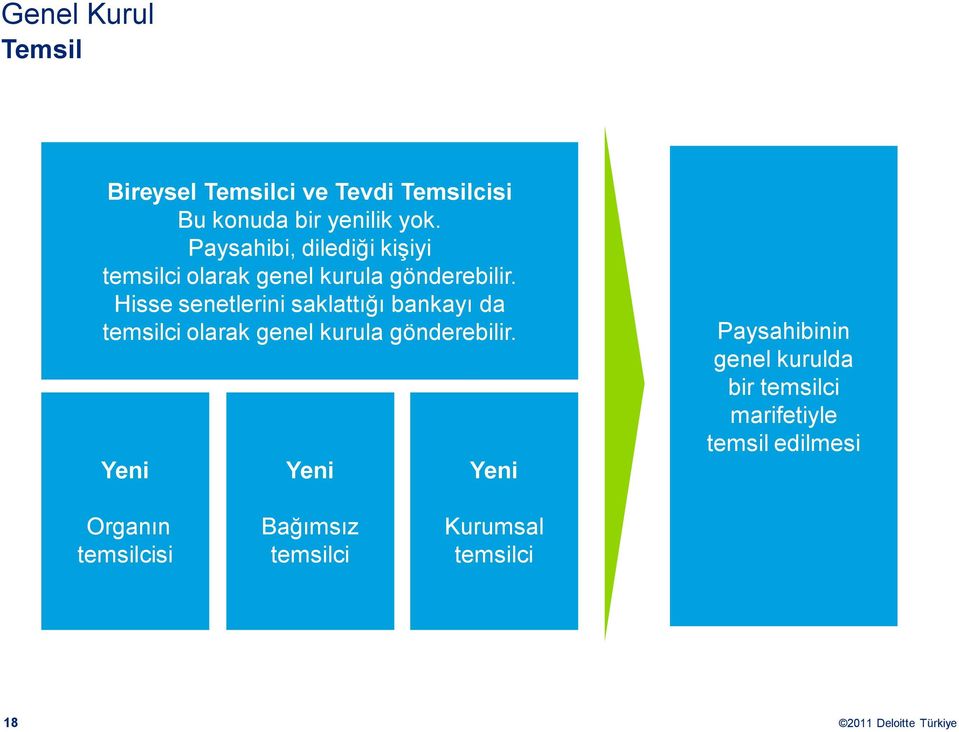 Hisse senetlerini saklattığı bankayı da temsilci olarak genel kurula gönderebilir.