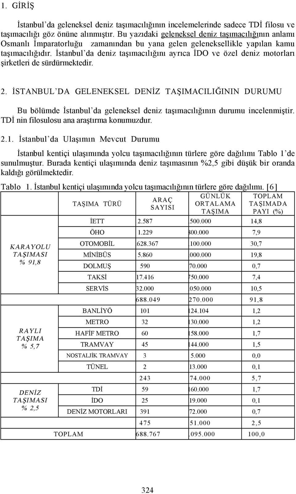 İstanbul da deniz taşõmacõlõğõnõ ayrõca İDO ve özel deniz motorlarõ şirketleri de sürdürmektedir. 2.