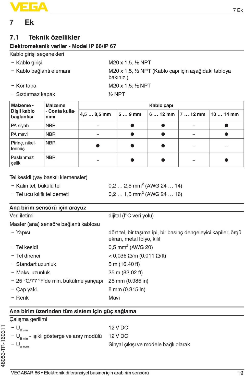 kullanımı M20 x 1,5, ½ NPT M20 x 1,5, ½ NPT (Kablo çapı için aşağıdaki tabloya bakınız.