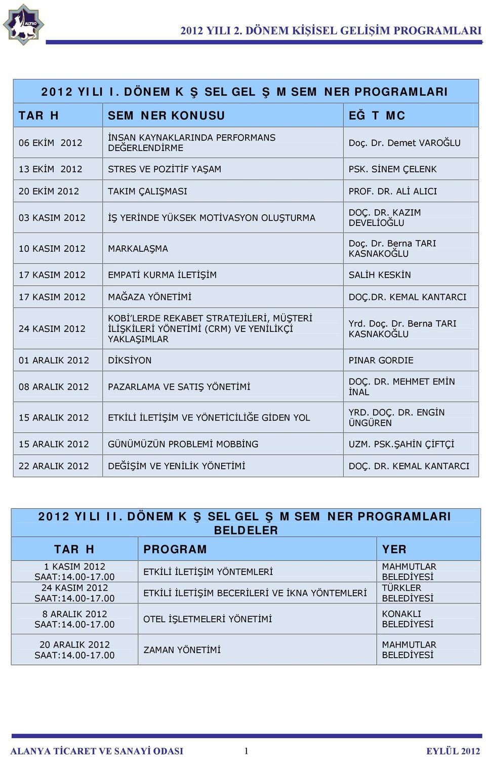 Berna TARI KASNAKOĞLU 17 KASIM 2012 EMPATİ KURMA İLETİŞİM SALİH KESKİN 17 KASIM 2012 MAĞAZA YÖNETİMİ DOÇ.DR.