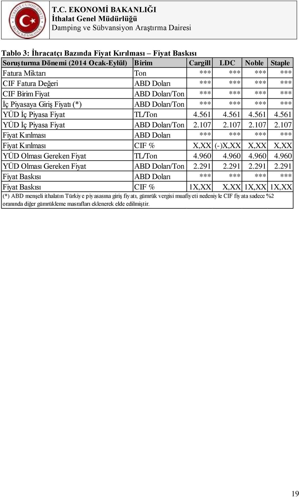 107 2.107 2.107 2.107 Fiyat Kırılması ABD Doları *** *** *** *** Fiyat Kırılması CIF % X,XX (-)X,XX X,XX X,XX YÜD Olması Gereken Fiyat TL/Ton 4.960 4.960 4.960 4.960 YÜD Olması Gereken Fiyat ABD Doları/Ton 2.