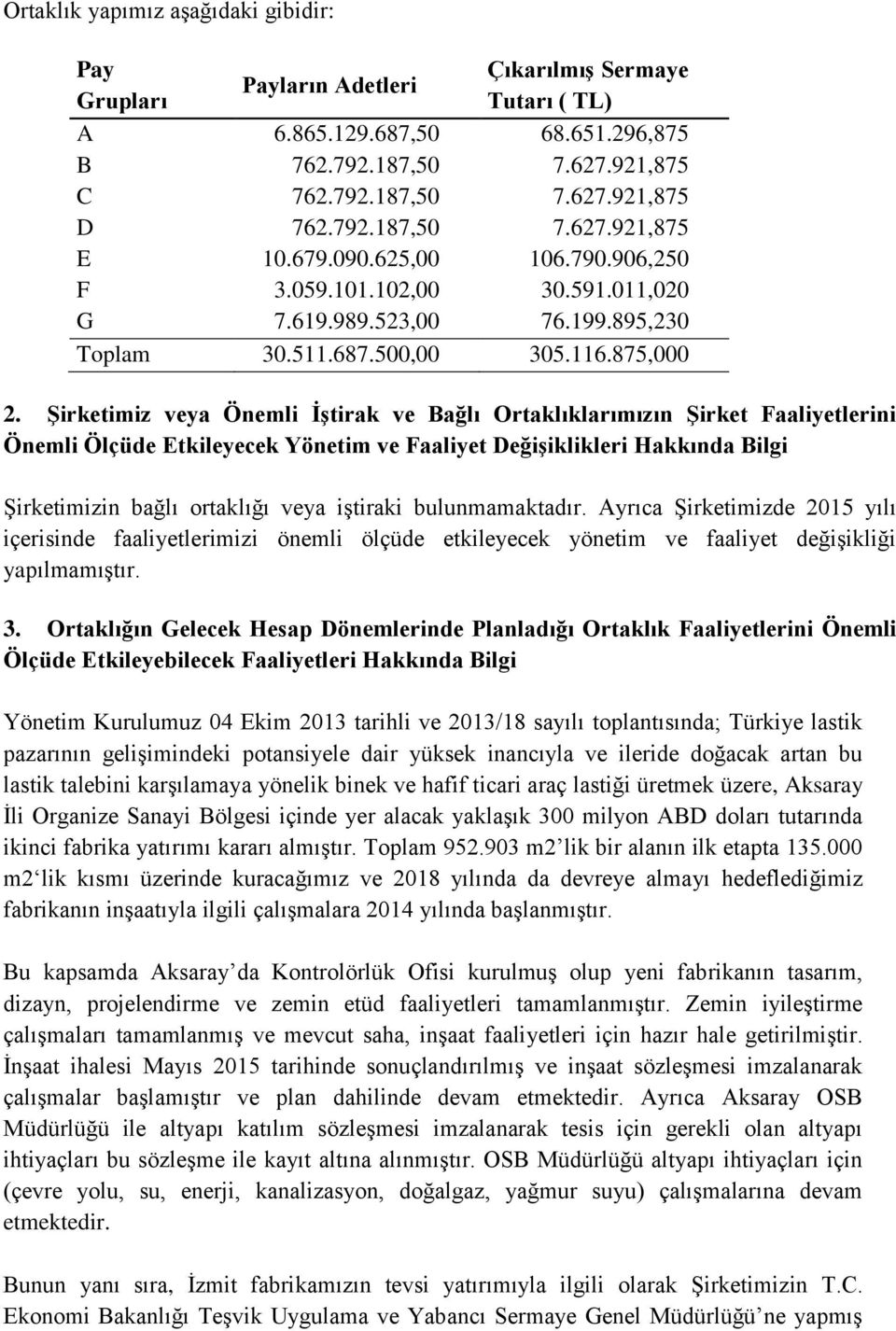 Şirketimiz veya Önemli İştirak ve Bağlı Ortaklıklarımızın Şirket Faaliyetlerini Önemli Ölçüde Etkileyecek Yönetim ve Faaliyet Değişiklikleri Hakkında Bilgi Şirketimizin bağlı ortaklığı veya iştiraki