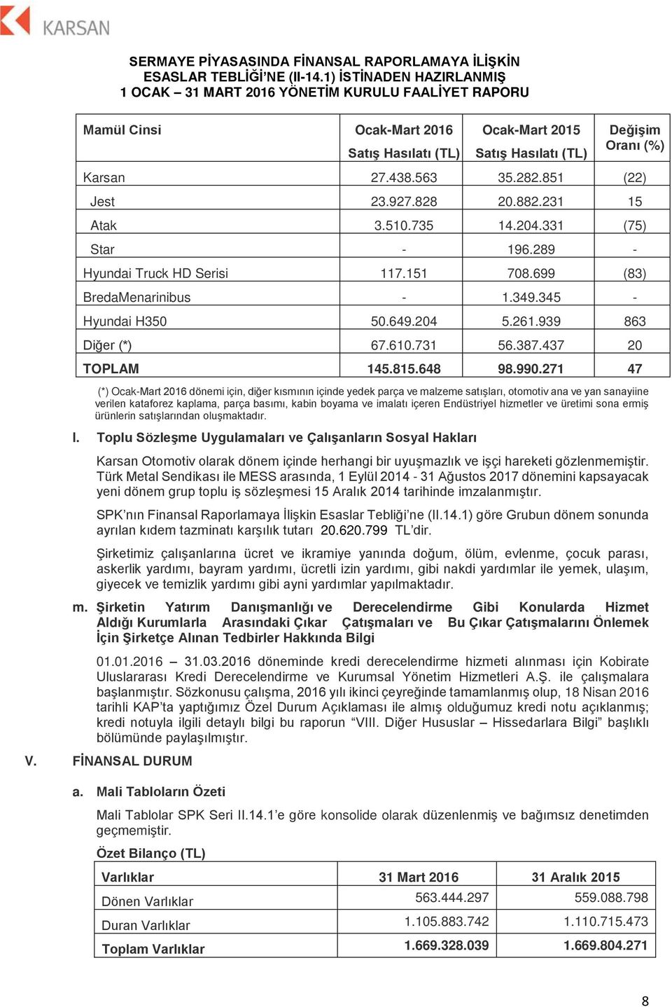 990.271 47 (*) Ocak-Mart 2016 dönemi için, diğer kısmının içinde yedek parça ve malzeme satışları, otomotiv ana ve yan sanayiine verilen kataforez kaplama, parça basımı, kabin boyama ve imalatı