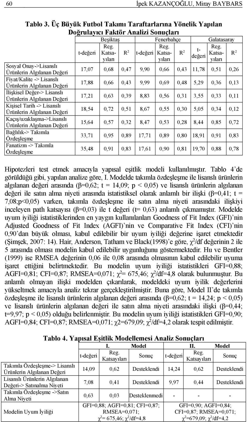 İlişkisel Değer-> Lisanslı Ürünlerin Algılanan Değeri Kişisel Tarih -> Lisanslı Ürünlerin Algılanan Değeri Kaçış/uzaklaşma->Lisanslı Ürünlerin Algılanan Değeri Bağlılık-> Takımla Özdeşleşme Fanatizm