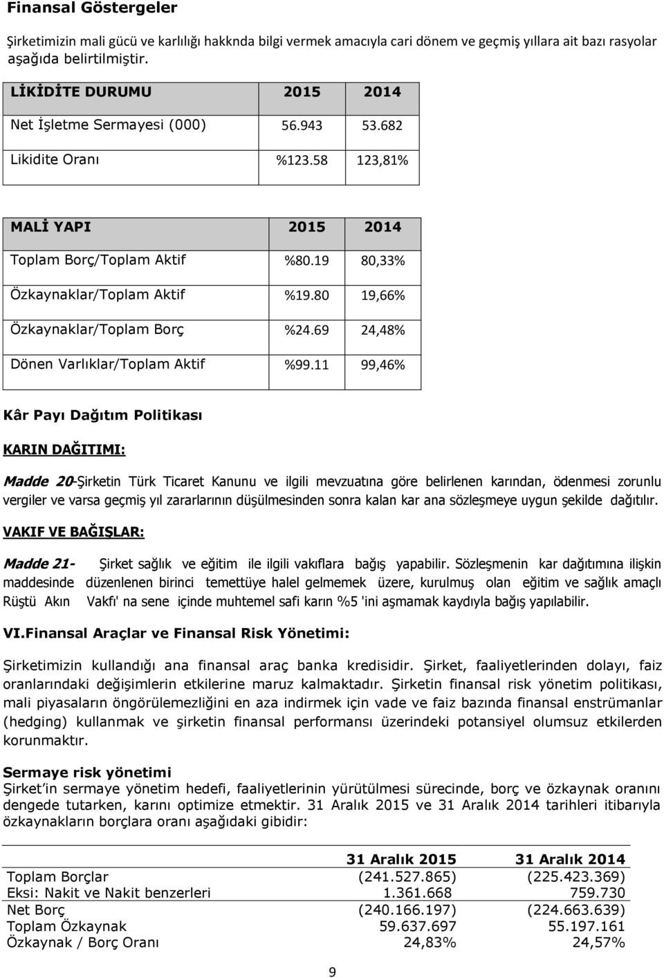 80 19,66% Özkaynaklar/Toplam Borç %24.69 24,48% Dönen Varlıklar/Toplam Aktif %99.