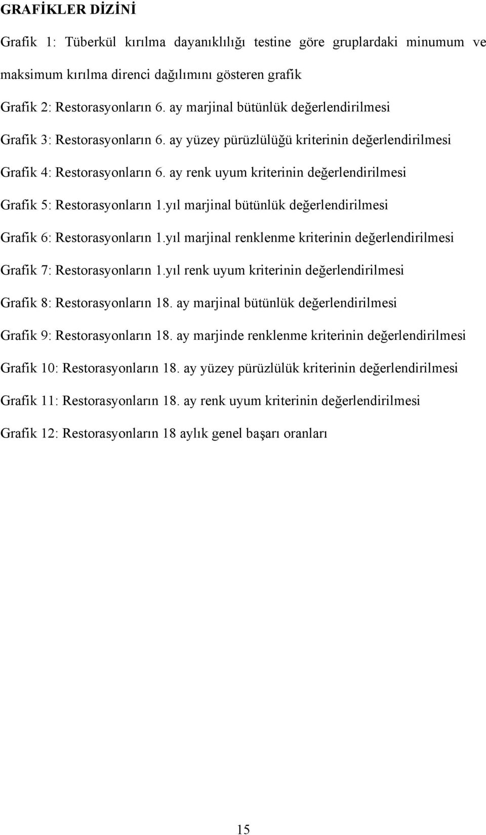 ay renk uyum kriterinin değerlendirilmesi Grafik 5: Restorasyonların 1.yıl marjinal bütünlük değerlendirilmesi Grafik 6: Restorasyonların 1.