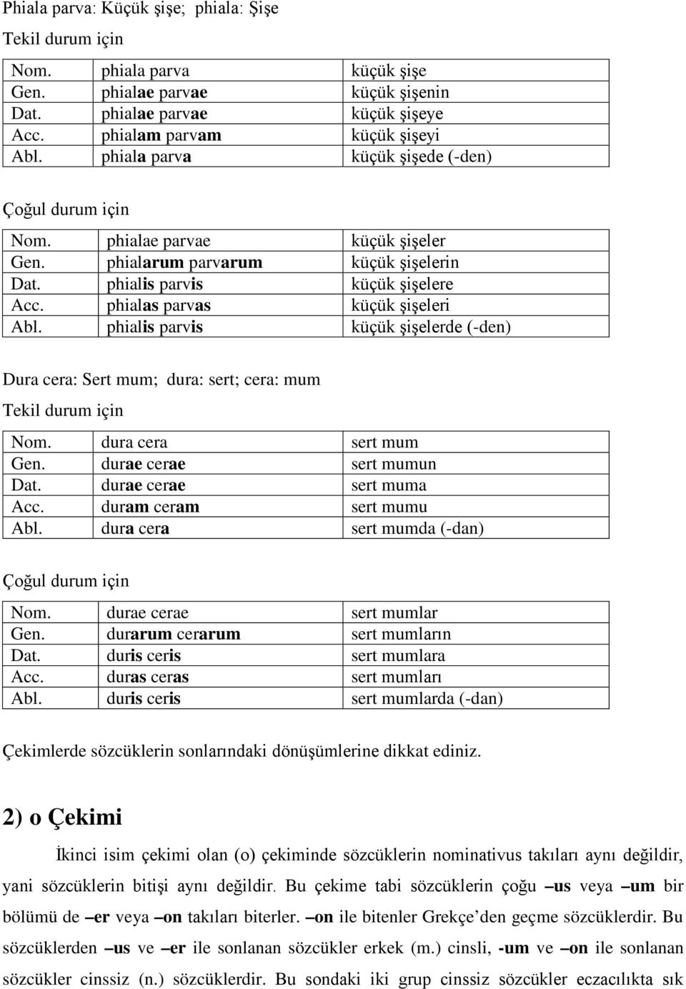 phialis parvis küçük şişelerde (-den) Dura cera: Sert mum; dura: sert; cera: mum Nom. dura cera sert mum Gen. durae cerae sert mumun Dat. durae cerae sert muma Acc. duram ceram sert mumu Abl.