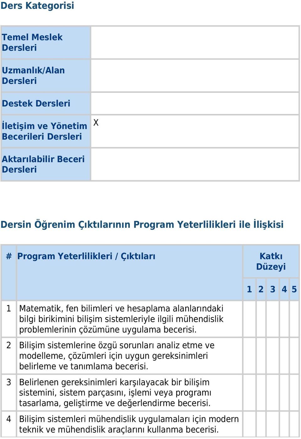 uygulama becerisi. 2 Bilişim sistemlerine özgü sorunları analiz etme ve modelleme, çözümleri için uygun gereksinimleri belirleme ve tanımlama becerisi.