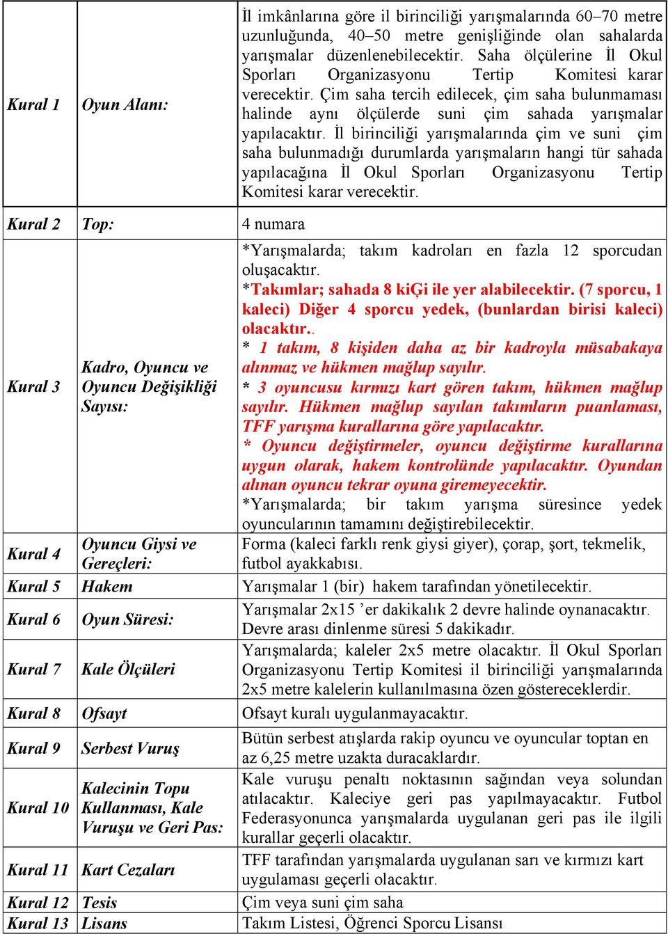 İl birinciliği yarışmalarında çim ve suni çim saha bulunmadığı durumlarda yarışmaların hangi tür sahada yapılacağına İl Okul Sporları Organizasyonu Tertip Komitesi karar verecektir.