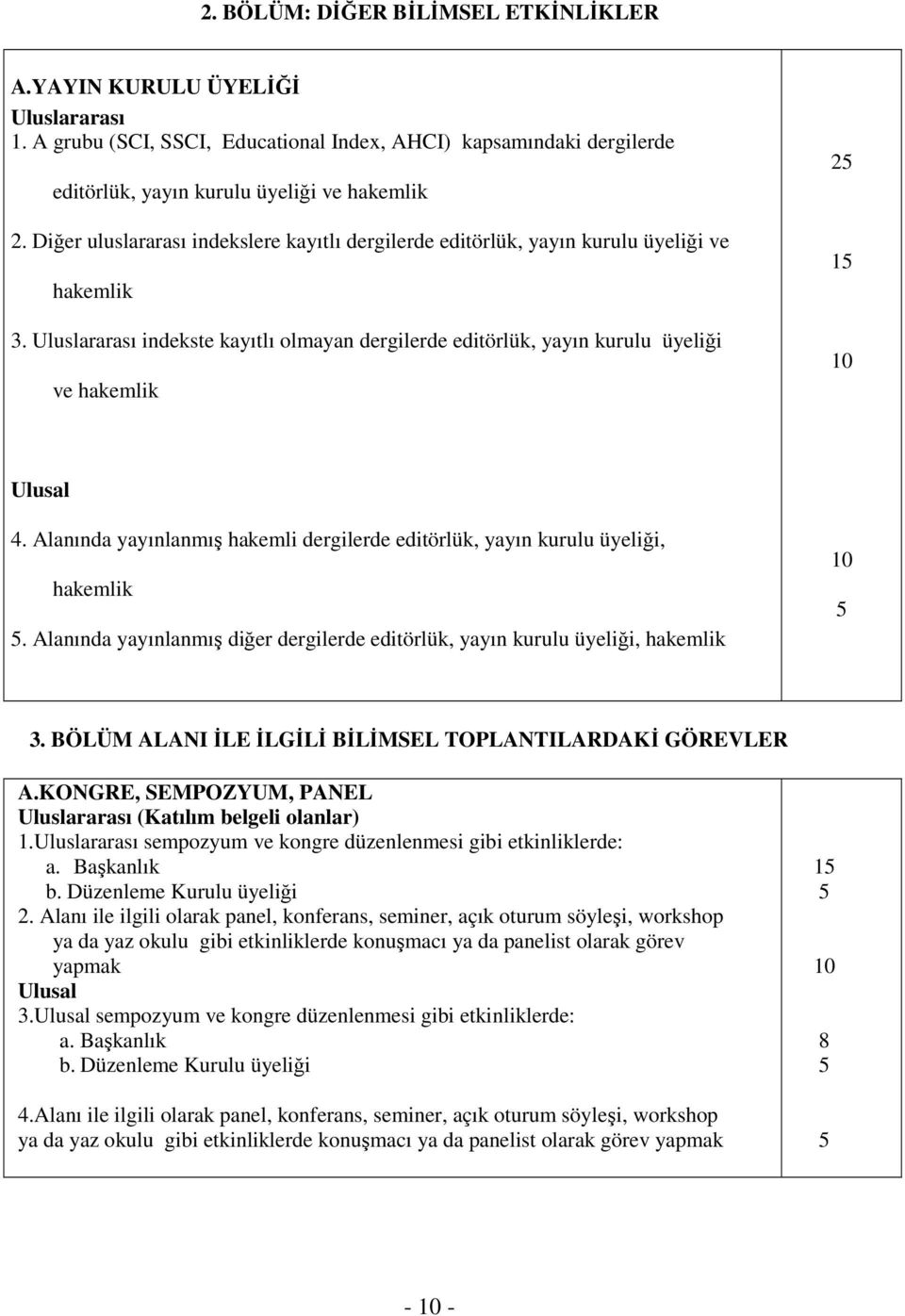 Alanında yayınlanmış hakemli dergilerde editörlük, yayın kurulu üyeliği, hakemlik. Alanında yayınlanmış diğer dergilerde editörlük, yayın kurulu üyeliği, hakemlik 3.