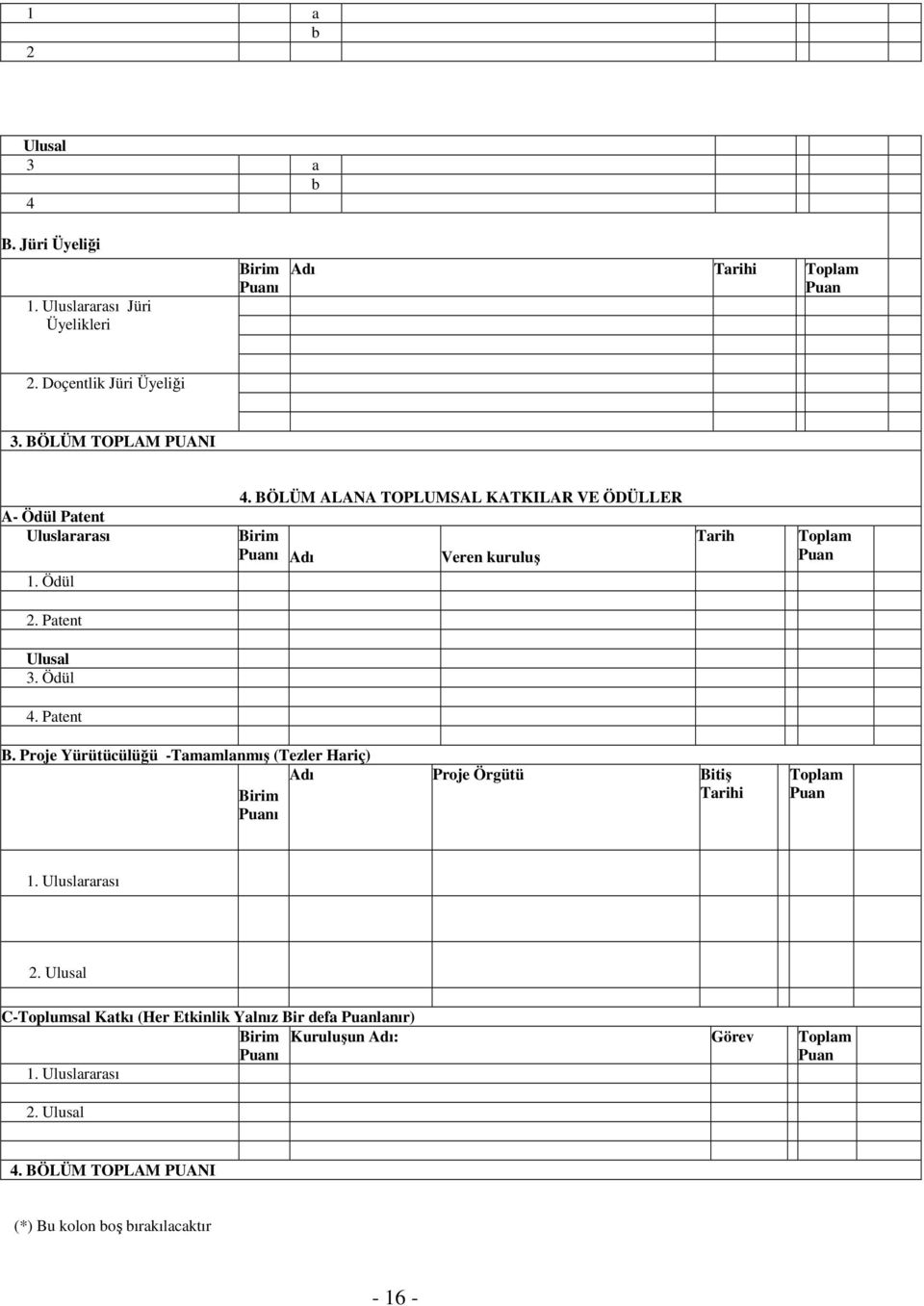 Patent 3. Ödül 4. Patent B. Proje Yürütücülüğü -Tamamlanmış (Tezler Hariç) Birim Puanı Adı Proje Örgütü Bitiş Tarihi Toplam Puan 1. 2.