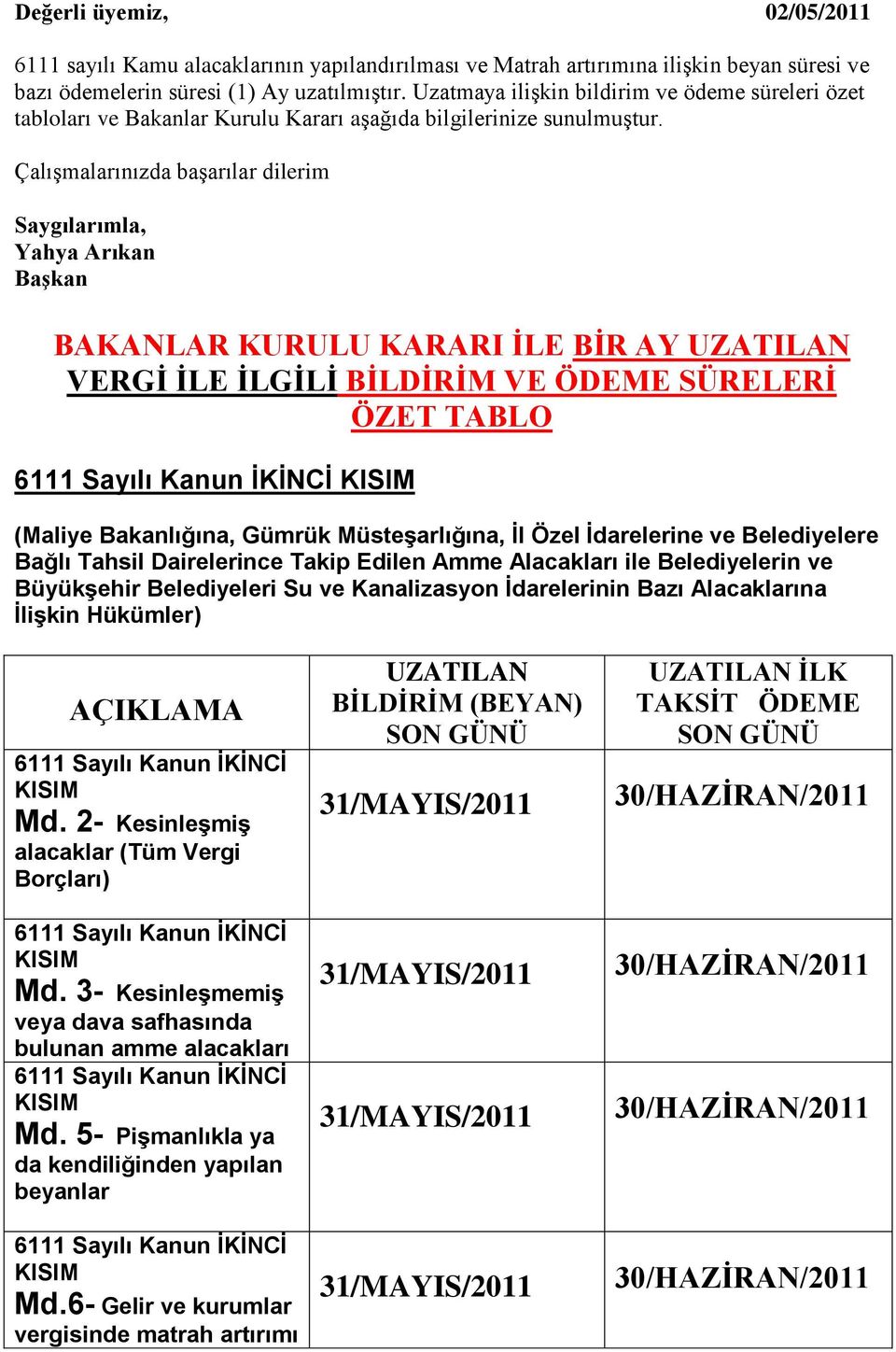 Çalışmalarınızda başarılar dilerim Saygılarımla, Yahya Arıkan Başkan BAKANLAR KURULU KARARI İLE BİR AY UZATILAN VERGİ İLE İLGİLİ BİLDİRİM VE ÖDEME SÜRELERİ ÖZET TABLO (Maliye Bakanlığına, Gümrük