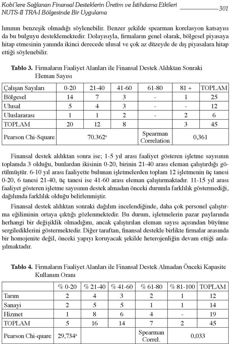 Dolayısıyla, firmaların genel olarak, bölgesel piyasaya hitap etmesinin yanında ikinci derecede ulusal ve çok az düzeyde de dış piyasalara hitap ettiği söylenebilir. Tablo 3.