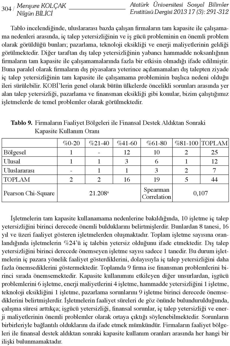 Diğer taraftan dış talep yetersizliğinin yabancı hammadde noksanlığının firmaların tam kapasite ile çalışamamalarında fazla bir etkisin olmadığı ifade edilmiştir.