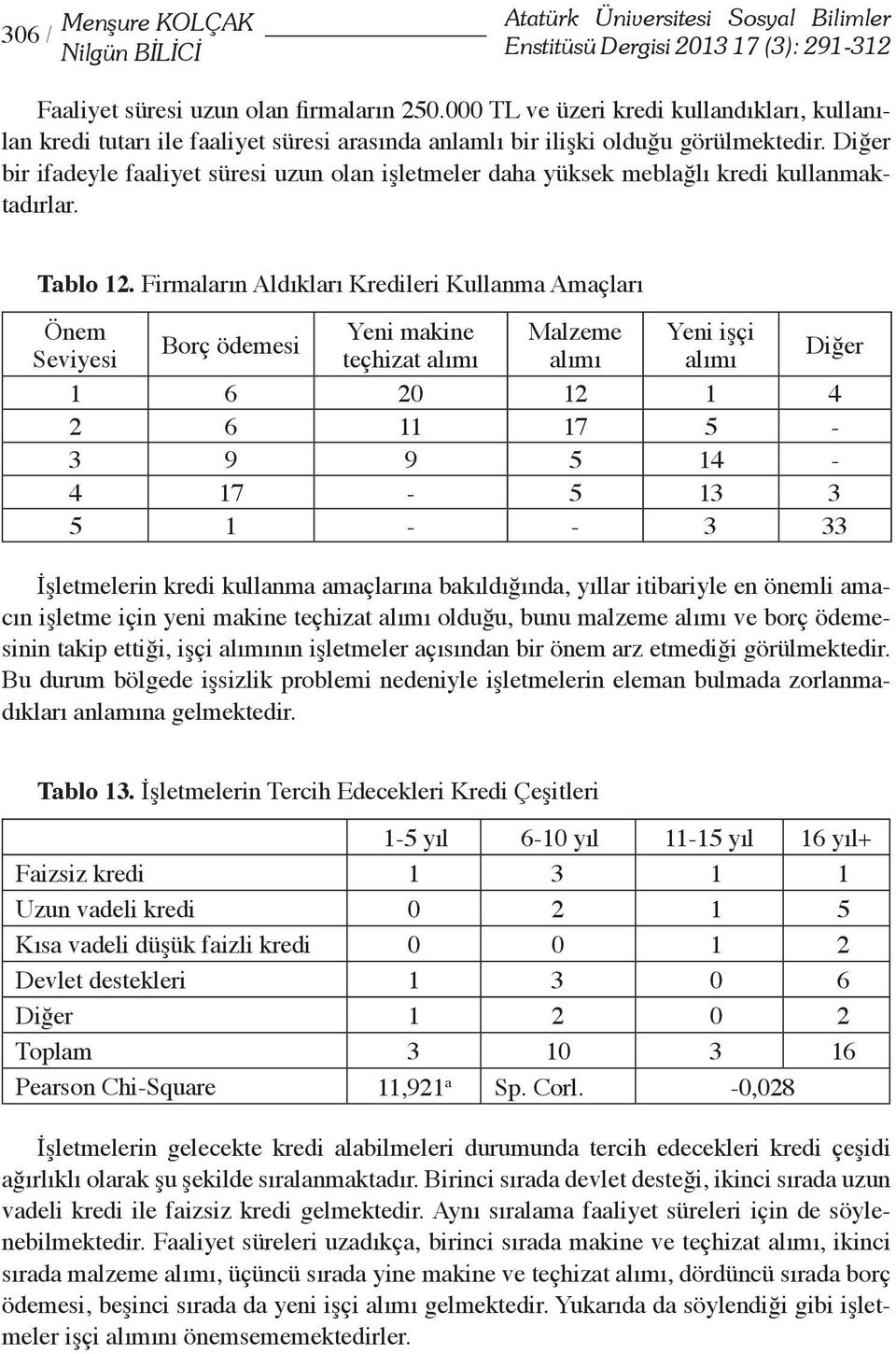 Diğer bir ifadeyle faaliyet süresi uzun olan işletmeler daha yüksek meblağlı kredi kullanmaktadırlar. Tablo 12.