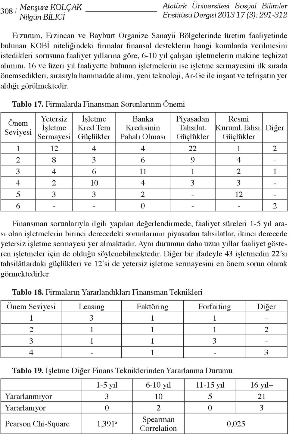 faaliyette bulunan işletmelerin ise işletme sermayesini ilk sırada önemsedikleri, sırasıyla hammadde alımı, yeni teknoloji, Ar-Ge ile inşaat ve tefrişatın yer aldığı görülmektedir. Tablo 17.