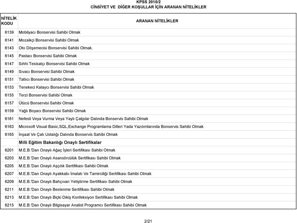 Olmak 6155 Terzi Bonservisi Sahibi Olmak 6157 Ütücü Bonservisi Sahibi Olmak 6159 Yağlı Boyacı Bonservisi Sahibi Olmak 6161 Nefesli Veya Vurma Veya Yaylı Çalgılar Dalında Bonservis Sahibi Olmak 6163